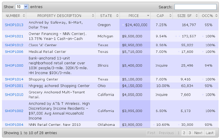 Shopping Centers For Sale Nationwide